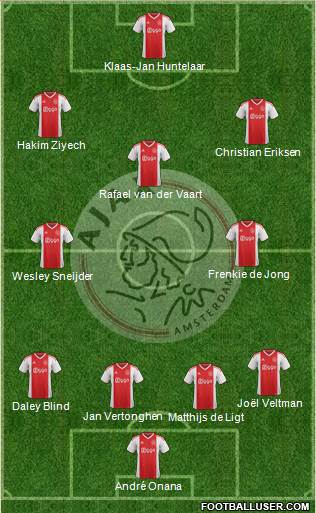 AFC Ajax Formation 2020