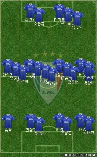Suwon Samsung Blue Wings Formation 2020