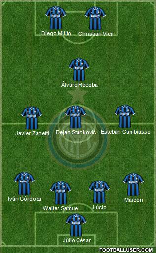 F.C. Internazionale Formation 2020