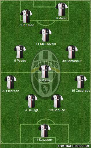 Juventus Formation 2020