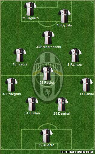 Juventus Formation 2020
