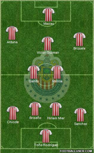 Club Guadalajara Formation 2020