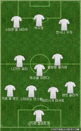 Dream Team Formation 2020