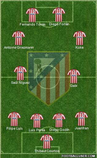 C. Atlético Madrid S.A.D.