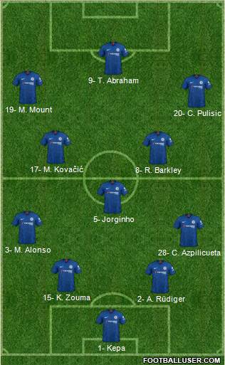 Chelsea Formation 2020