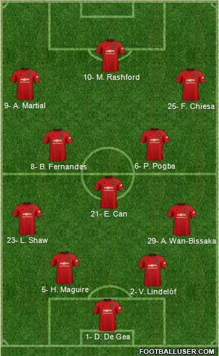 Manchester United Formation 2020