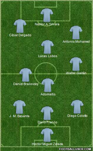 Champions League Team Formation 2020