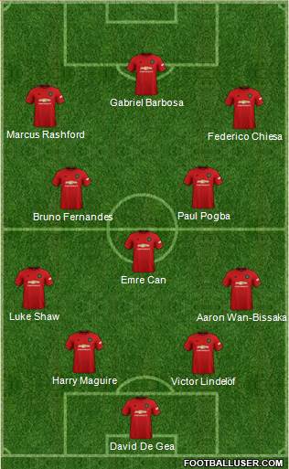 Manchester United Formation 2020