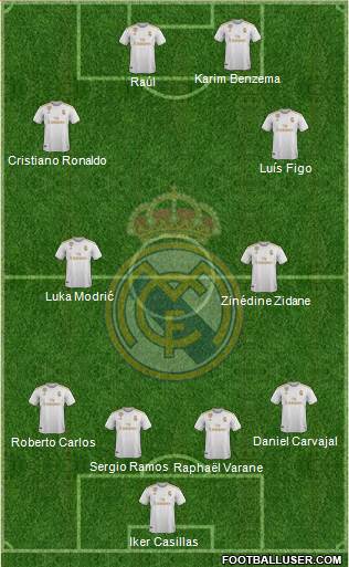 Real Madrid C.F. Formation 2020