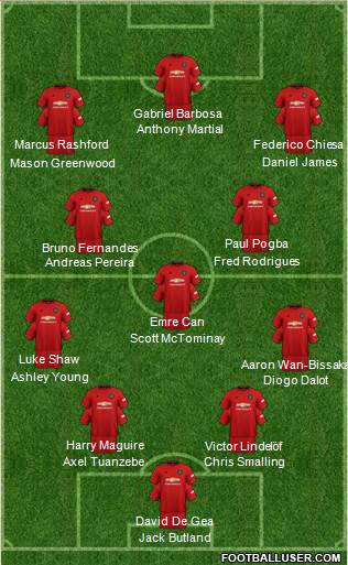 Manchester United Formation 2020