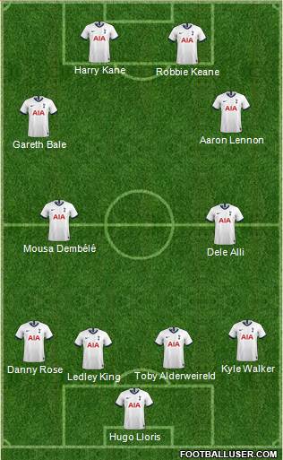 Tottenham Hotspur 4-4-2 football formation