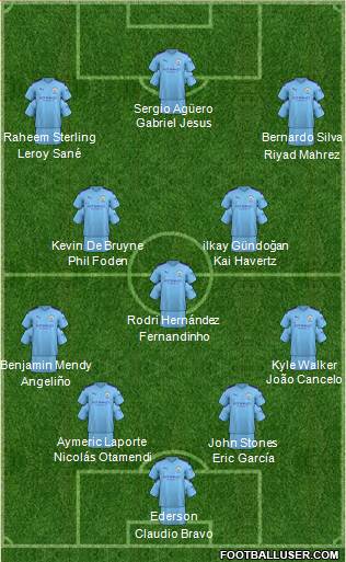 Manchester City Formation 2020