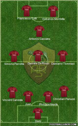 AS Roma Formation 2020