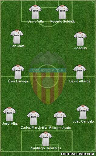 Valencia C.F., S.A.D. Formation 2020