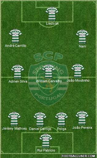 Sporting Clube de Portugal - SAD Formation 2020