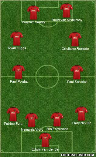 Manchester United Formation 2020