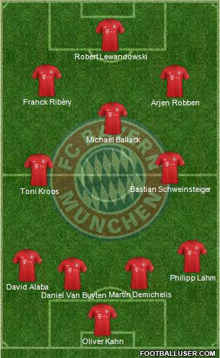 FC Bayern München Formation 2020