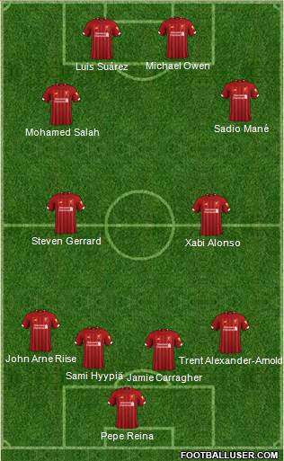 Liverpool Formation 2020