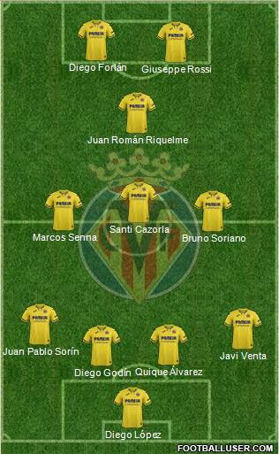 Villarreal C.F., S.A.D. 4-3-1-2 football formation