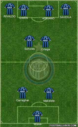 F.C. Internazionale Formation 2020