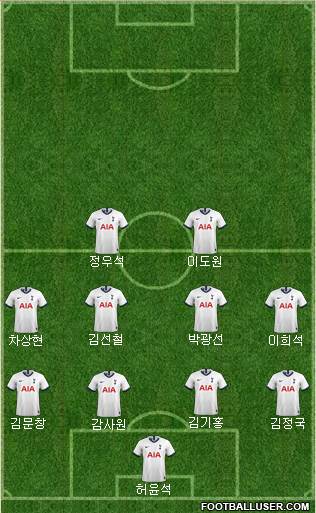 Tottenham Hotspur Formation 2020