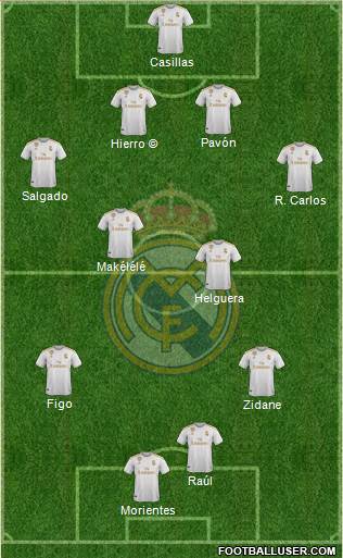 Real Madrid C.F. Formation 2020