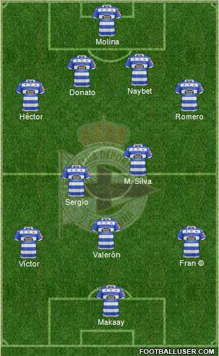 R.C. Deportivo de La Coruña S.A.D. Formation 2020
