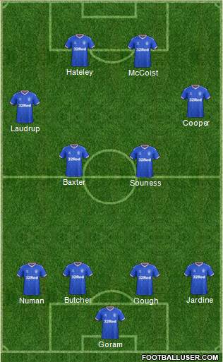 Rangers Formation 2020