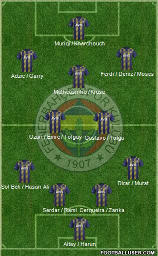 Fenerbahçe SK Formation 2020