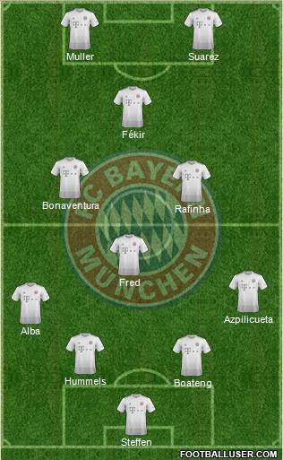 FC Bayern München Formation 2020