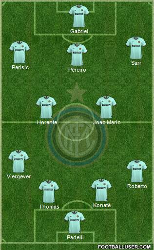 F.C. Internazionale Formation 2020
