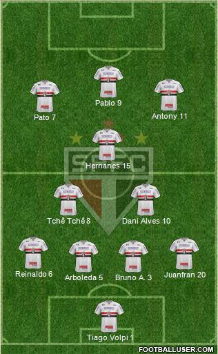 São Paulo FC Formation 2020