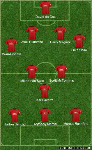 Manchester United Formation 2020