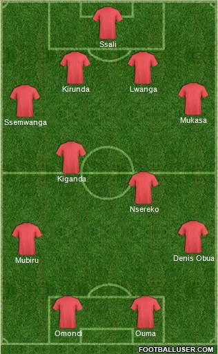 Dream Team Formation 2020