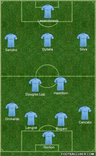 Manchester City Formation 2020