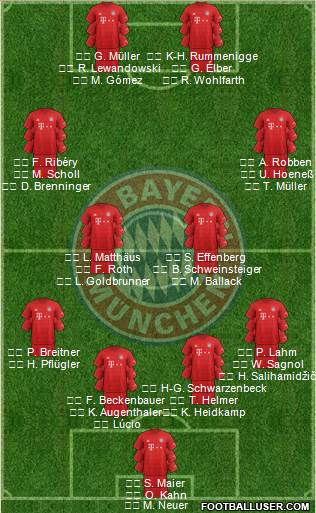 FC Bayern München Formation 2020