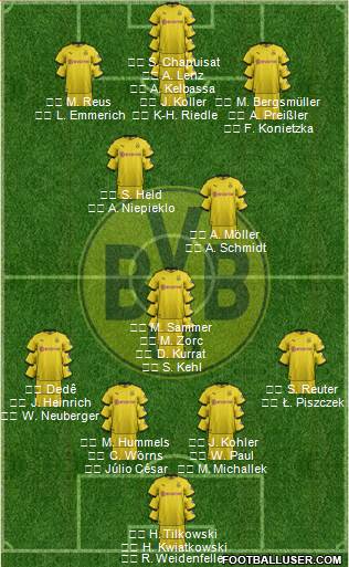 Borussia Dortmund Formation 2020