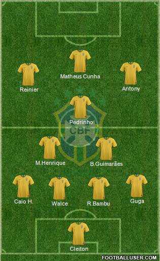 Brazil Formation 2020