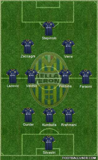 Hellas Verona Formation 2020