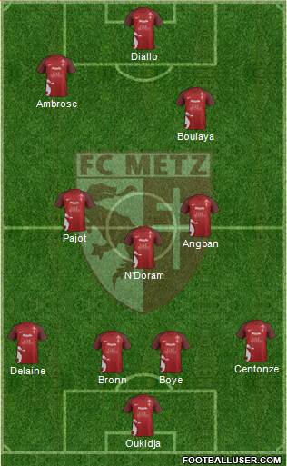 Football Club de Metz Formation 2020