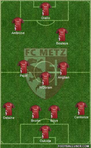 Football Club de Metz 4-3-3 football formation