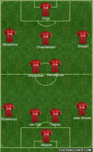 Liverpool Formation 2020