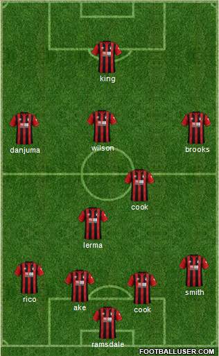AFC Bournemouth Formation 2020