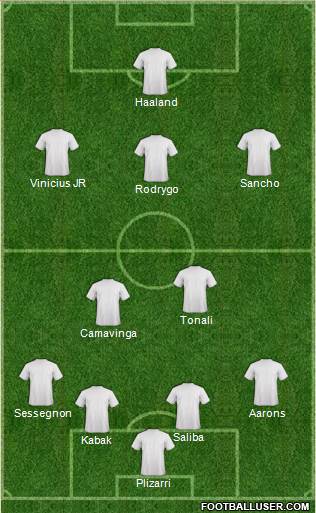 Dream Team Formation 2020