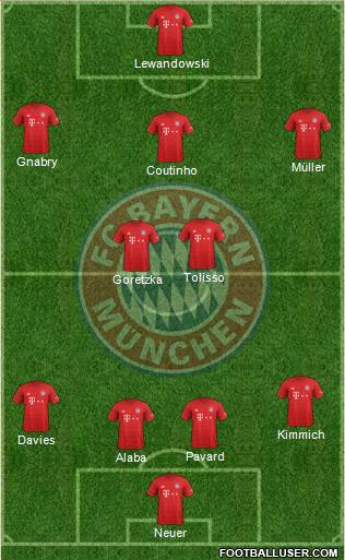 FC Bayern München Formation 2020