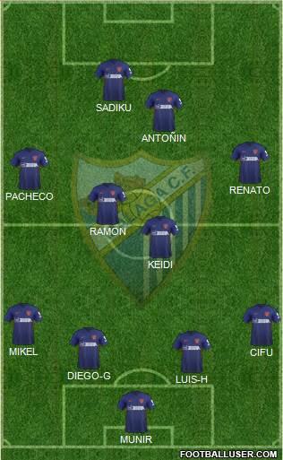 Málaga C.F., S.A.D. Formation 2020