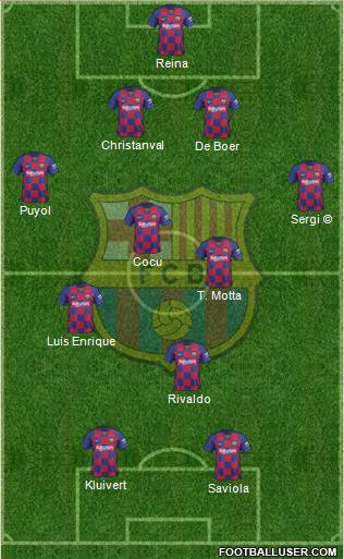 F.C. Barcelona Formation 2020