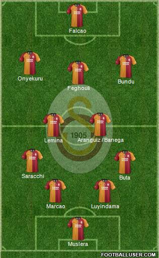Galatasaray SK Formation 2020