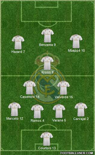 Real Madrid C.F. Formation 2020