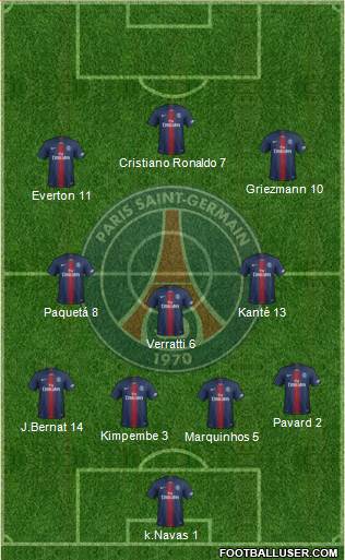 Paris Saint-Germain Formation 2020